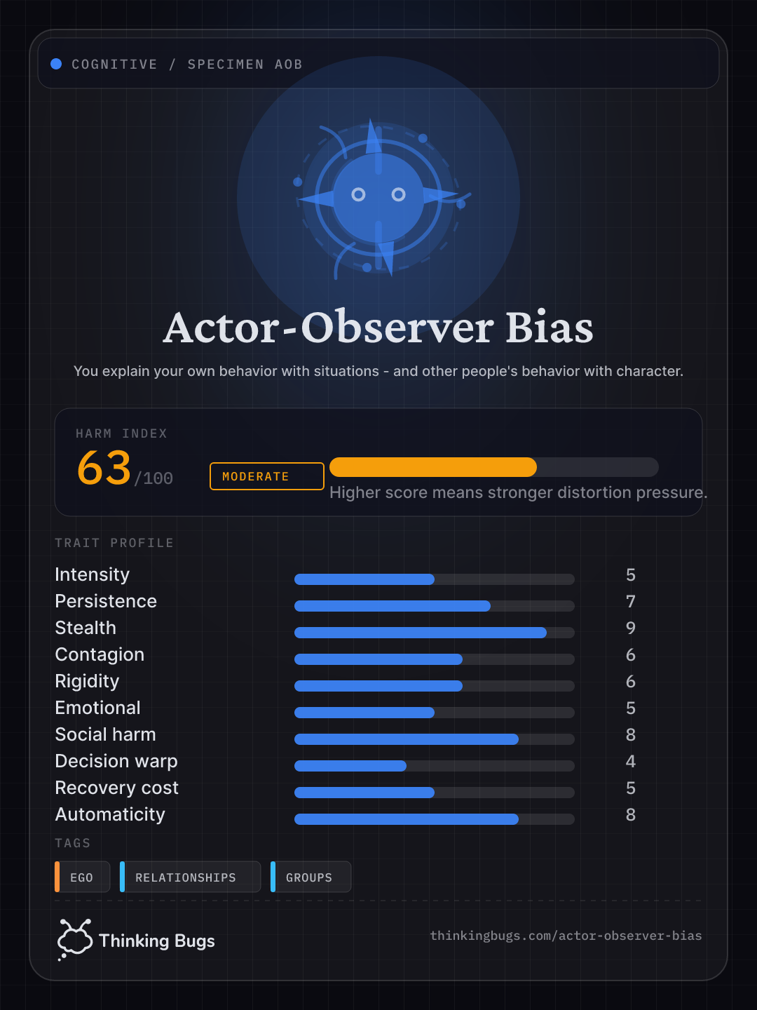Actor-Observer Bias specimen card