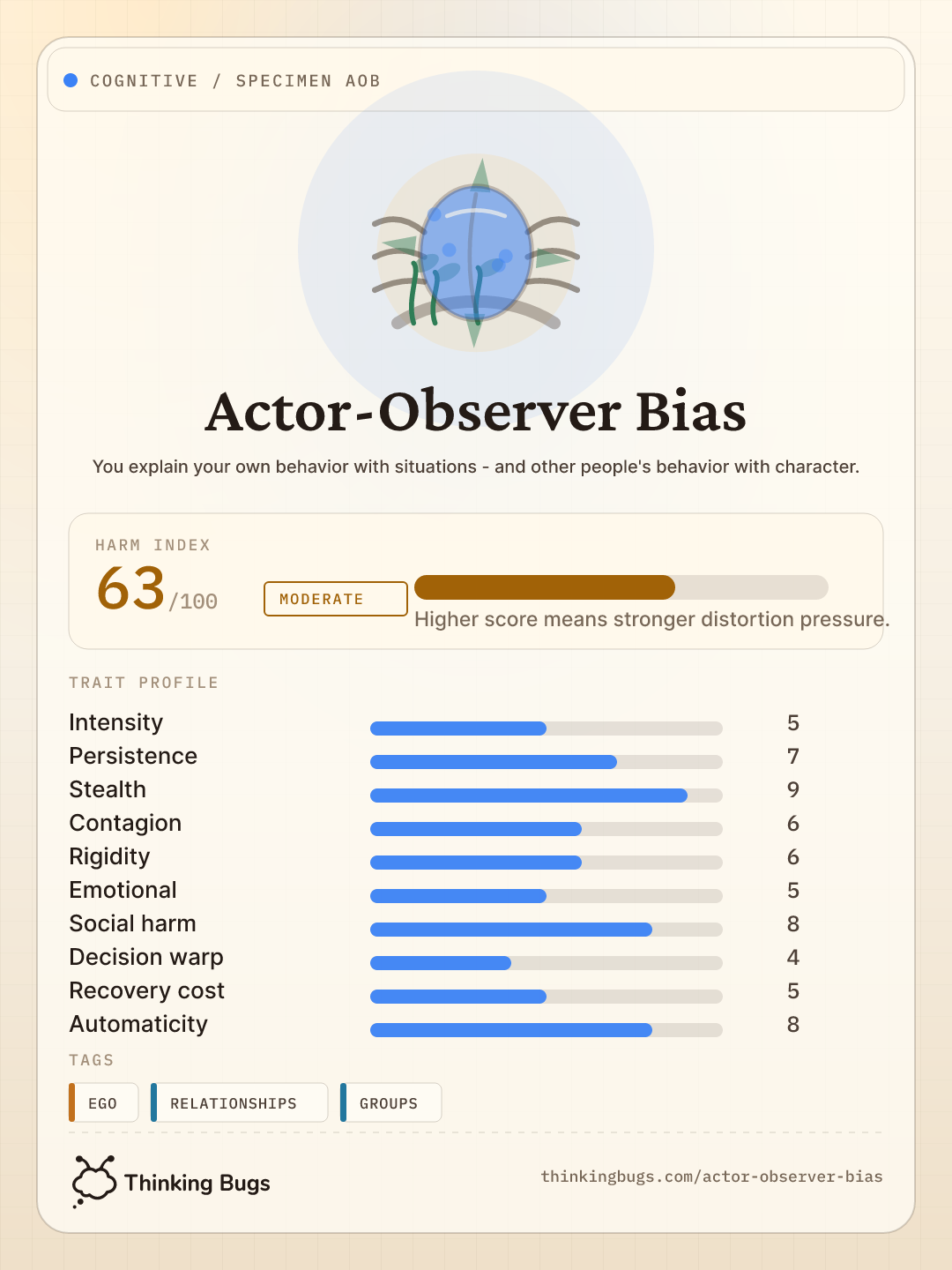 Actor-Observer Bias specimen card