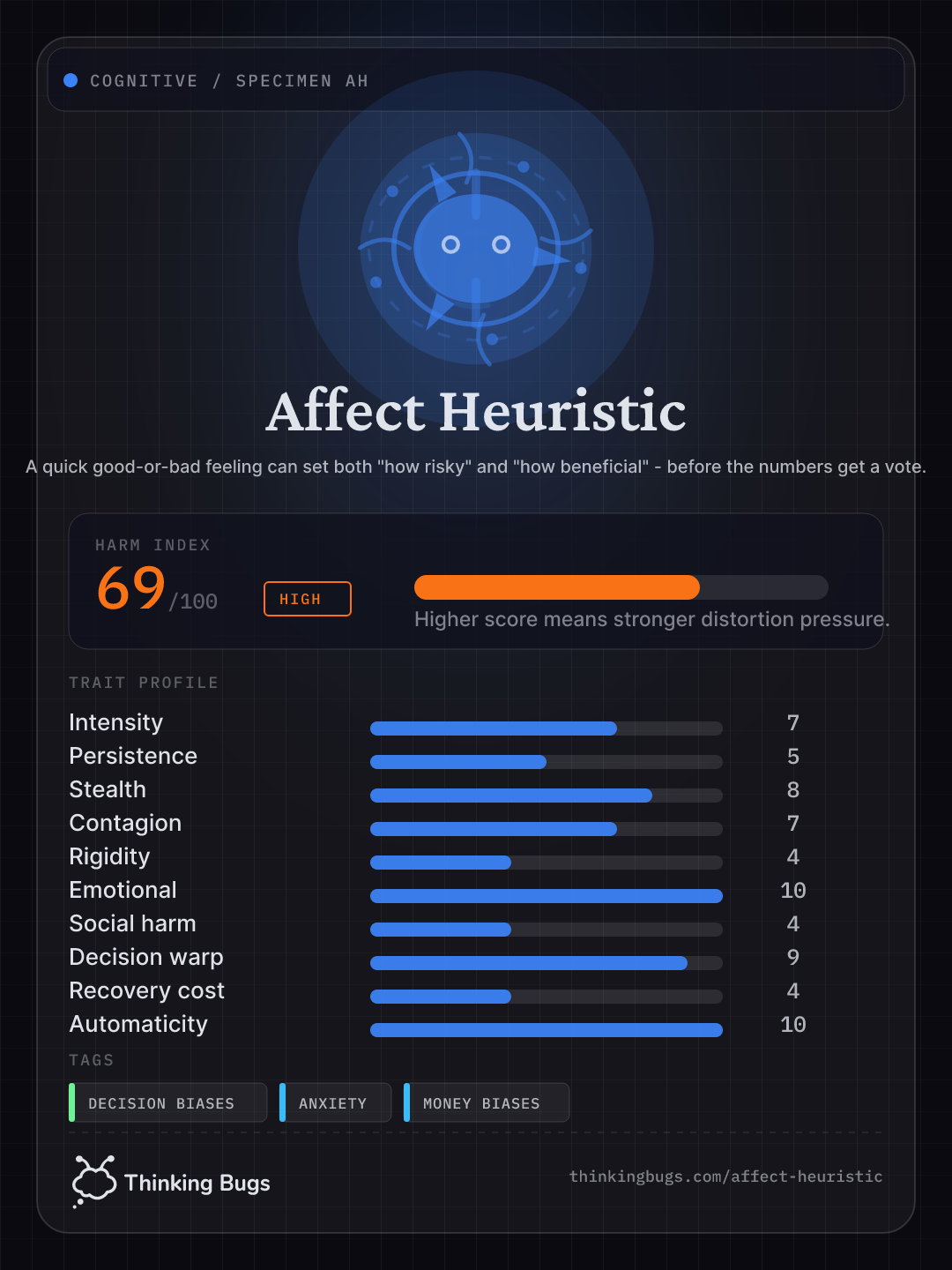 Affect Heuristic specimen card
