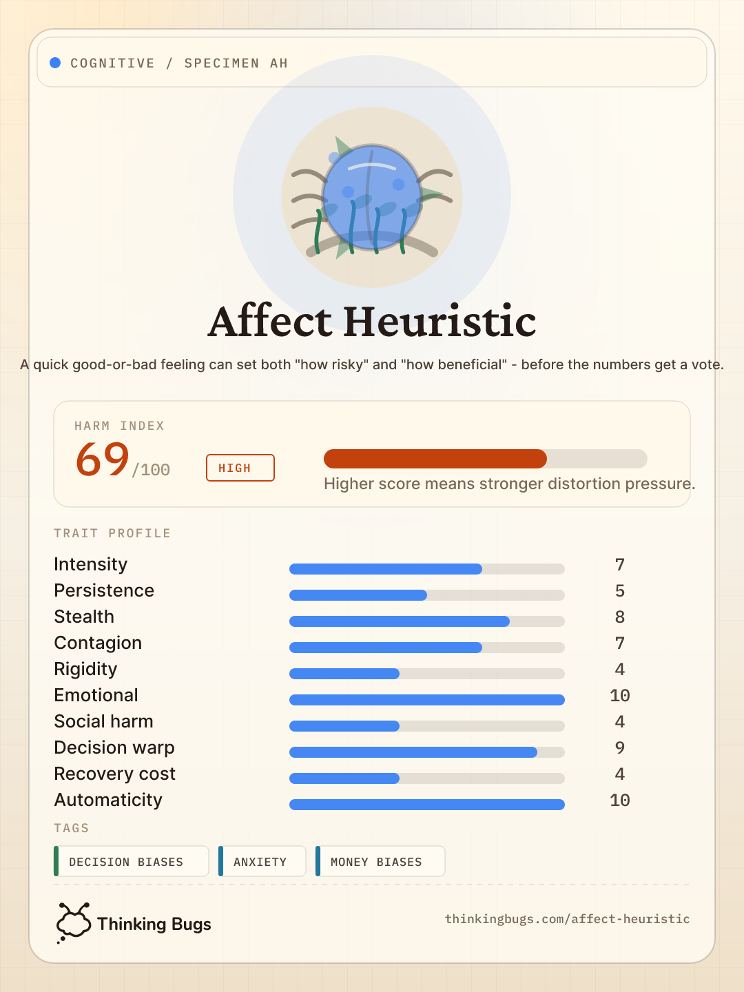 Affect Heuristic specimen card