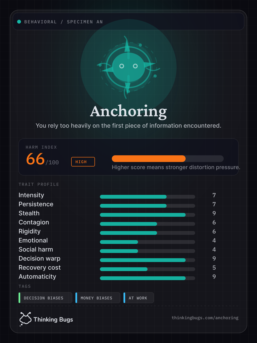 Anchoring specimen card