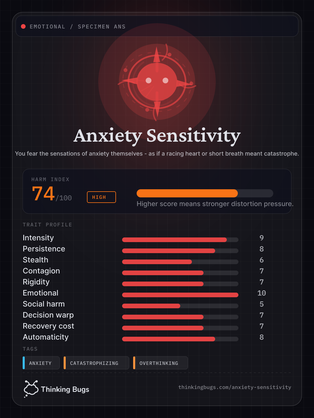 Anxiety Sensitivity specimen card