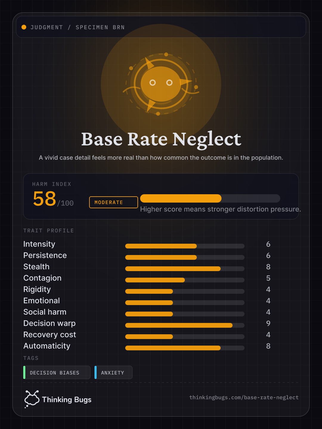 Base Rate Neglect specimen card