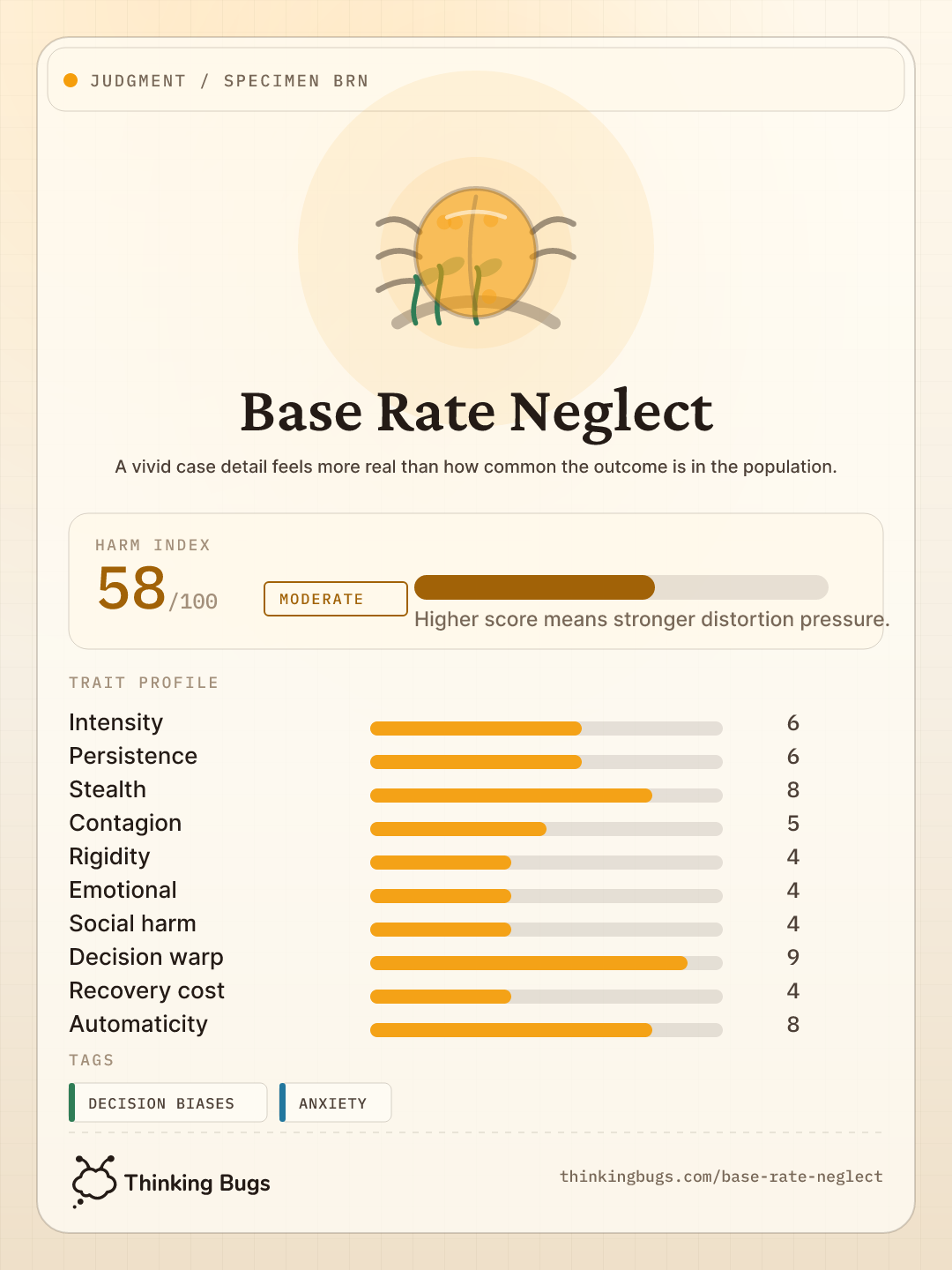 Base Rate Neglect specimen card