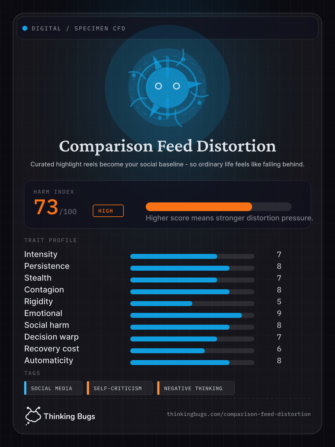 Comparison Feed Distortion specimen card