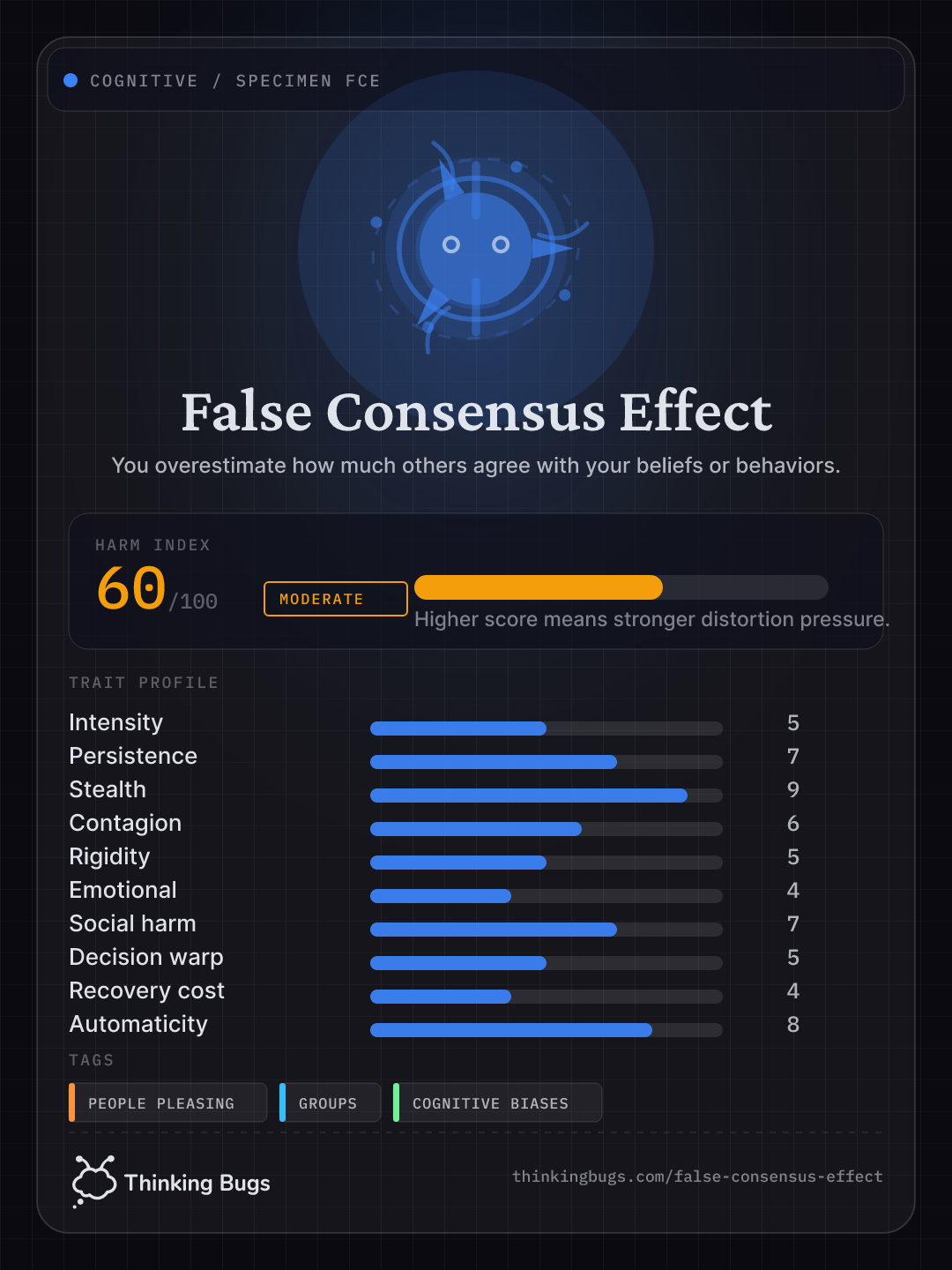 False Consensus Effect specimen card