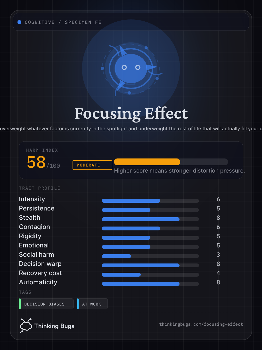 Focusing Effect specimen card