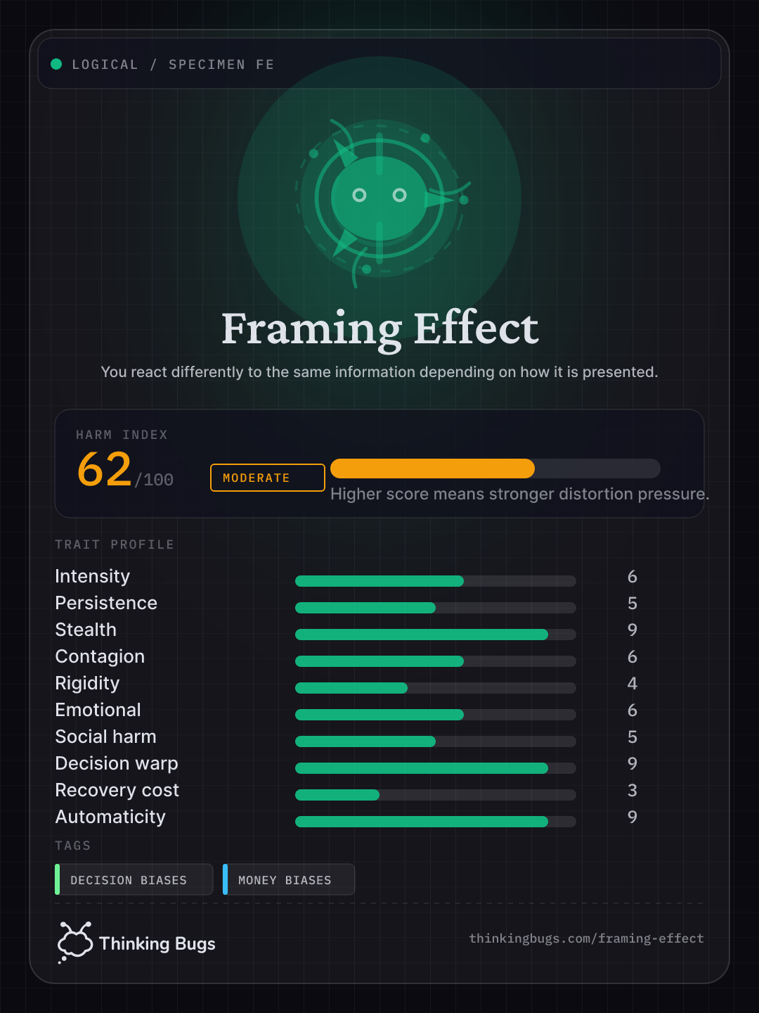 Framing Effect specimen card