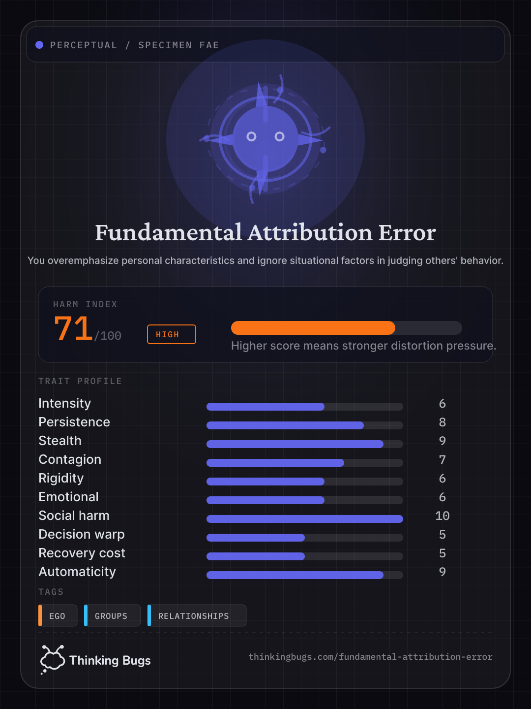 Fundamental Attribution Error specimen card