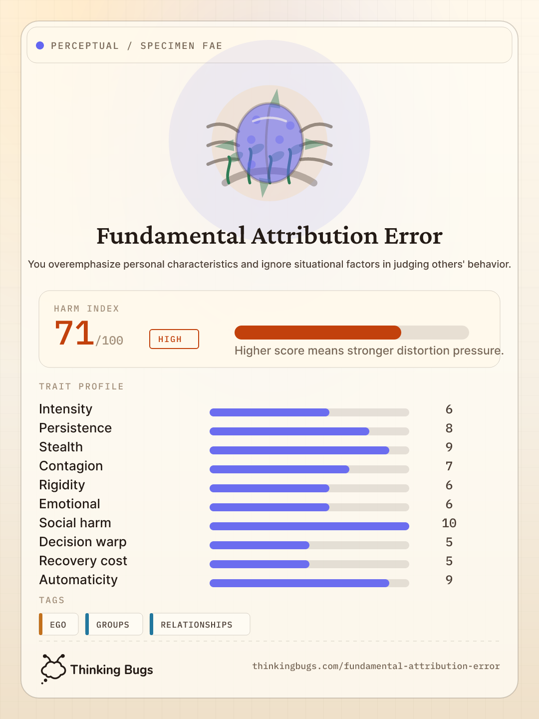 Fundamental Attribution Error specimen card