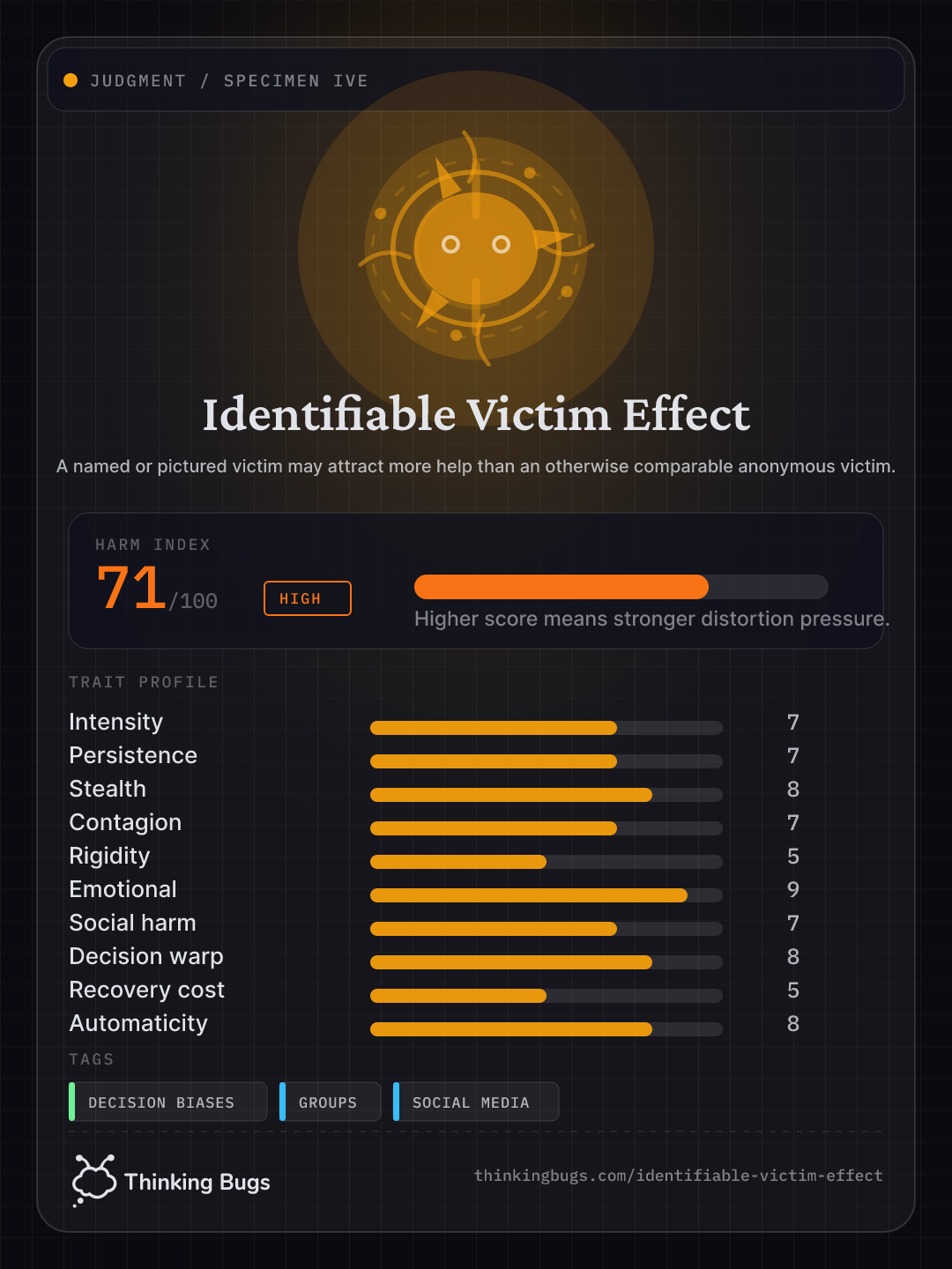 Identifiable Victim Effect specimen card