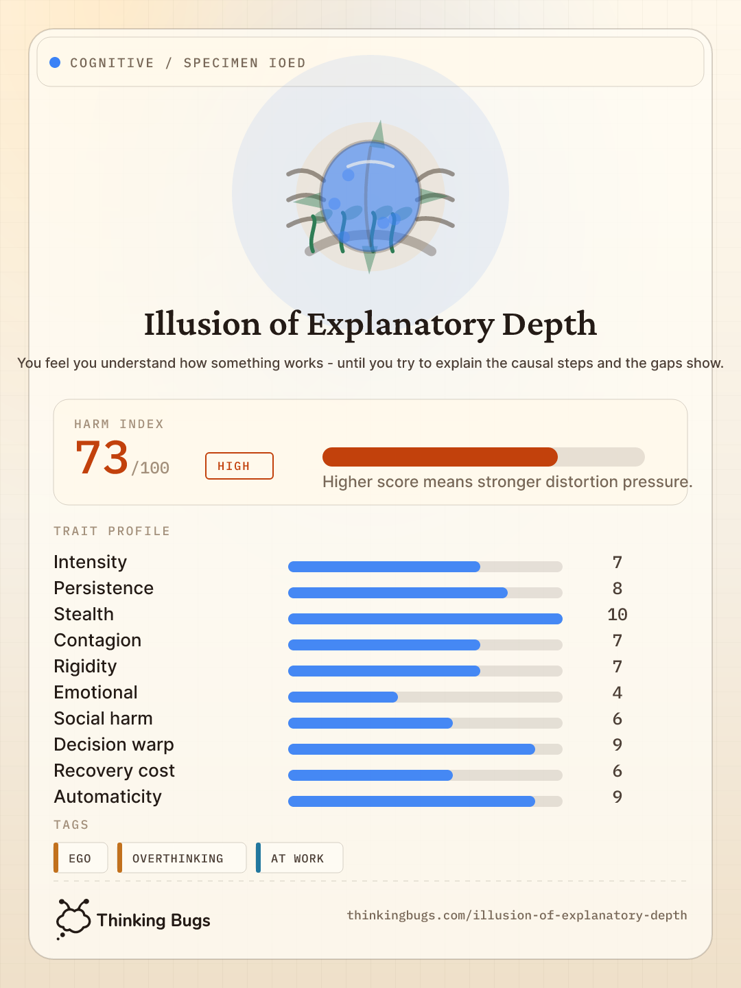 Illusion of Explanatory Depth specimen card