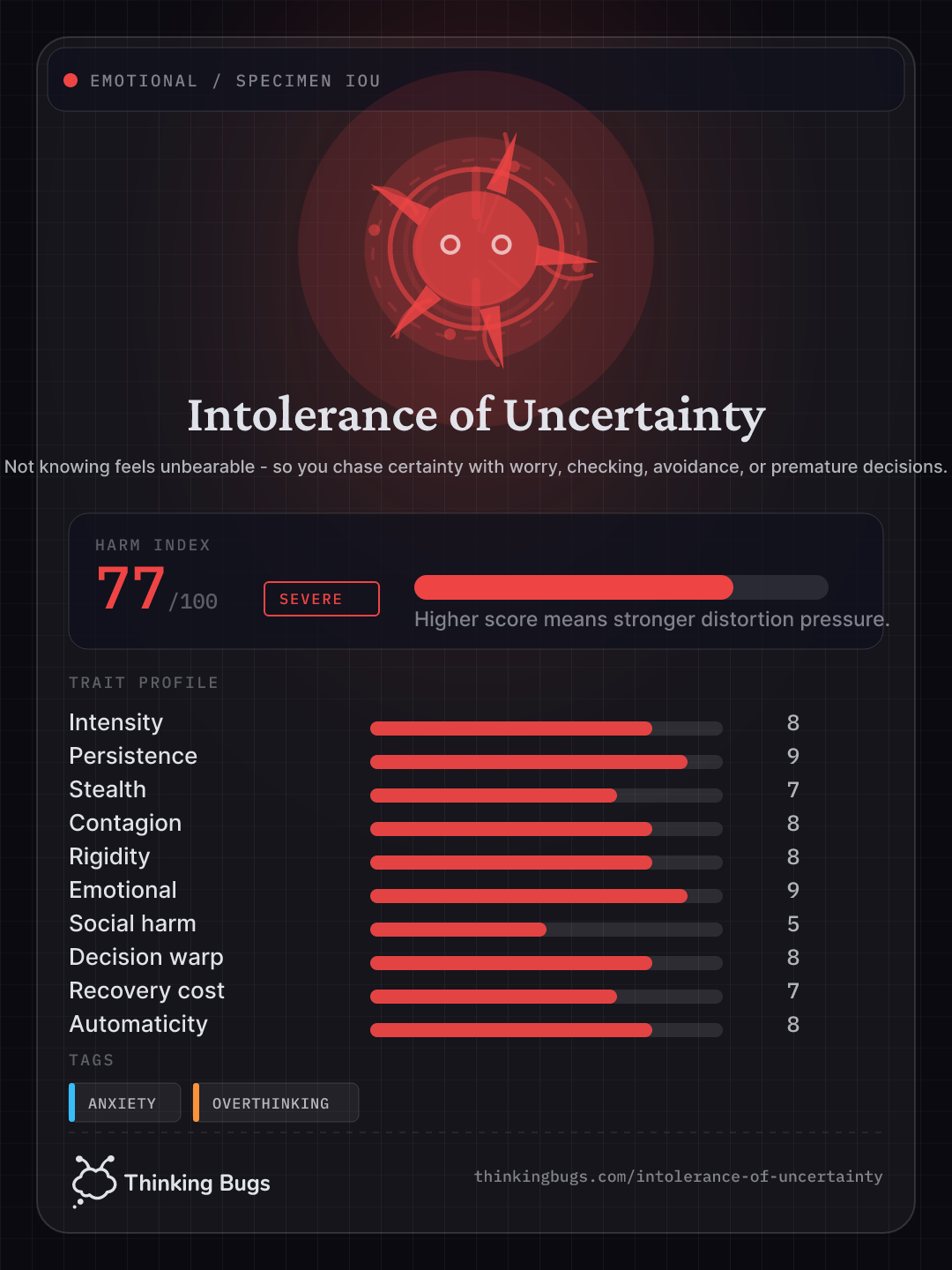 Intolerance of Uncertainty specimen card