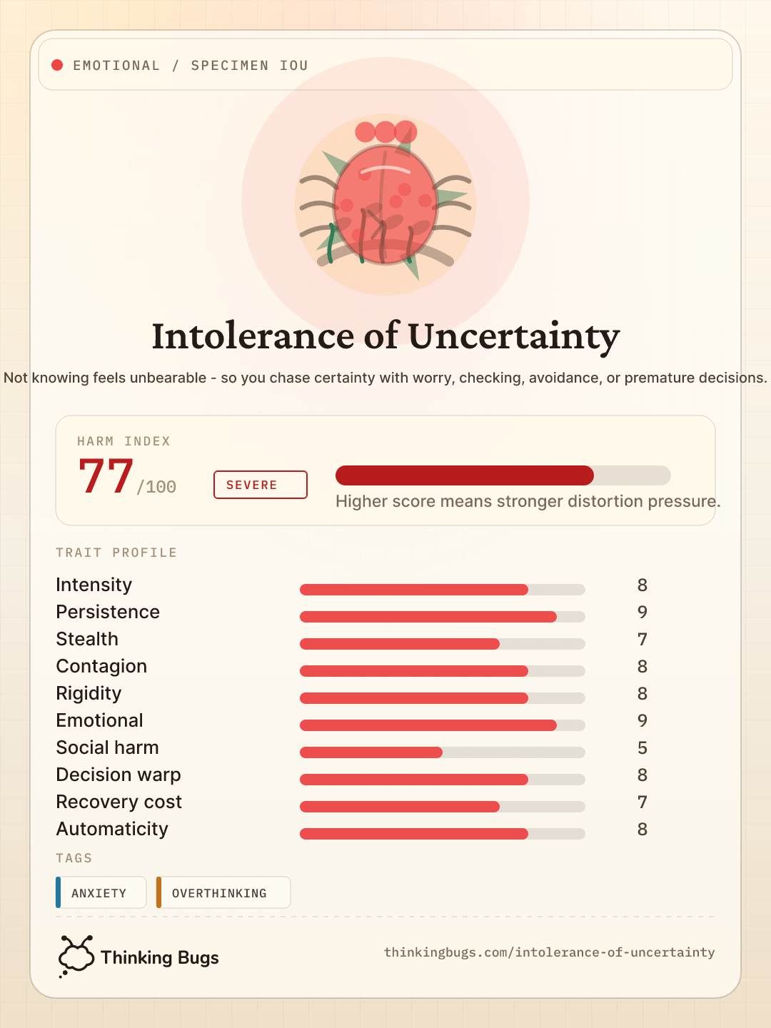 Intolerance of Uncertainty specimen card