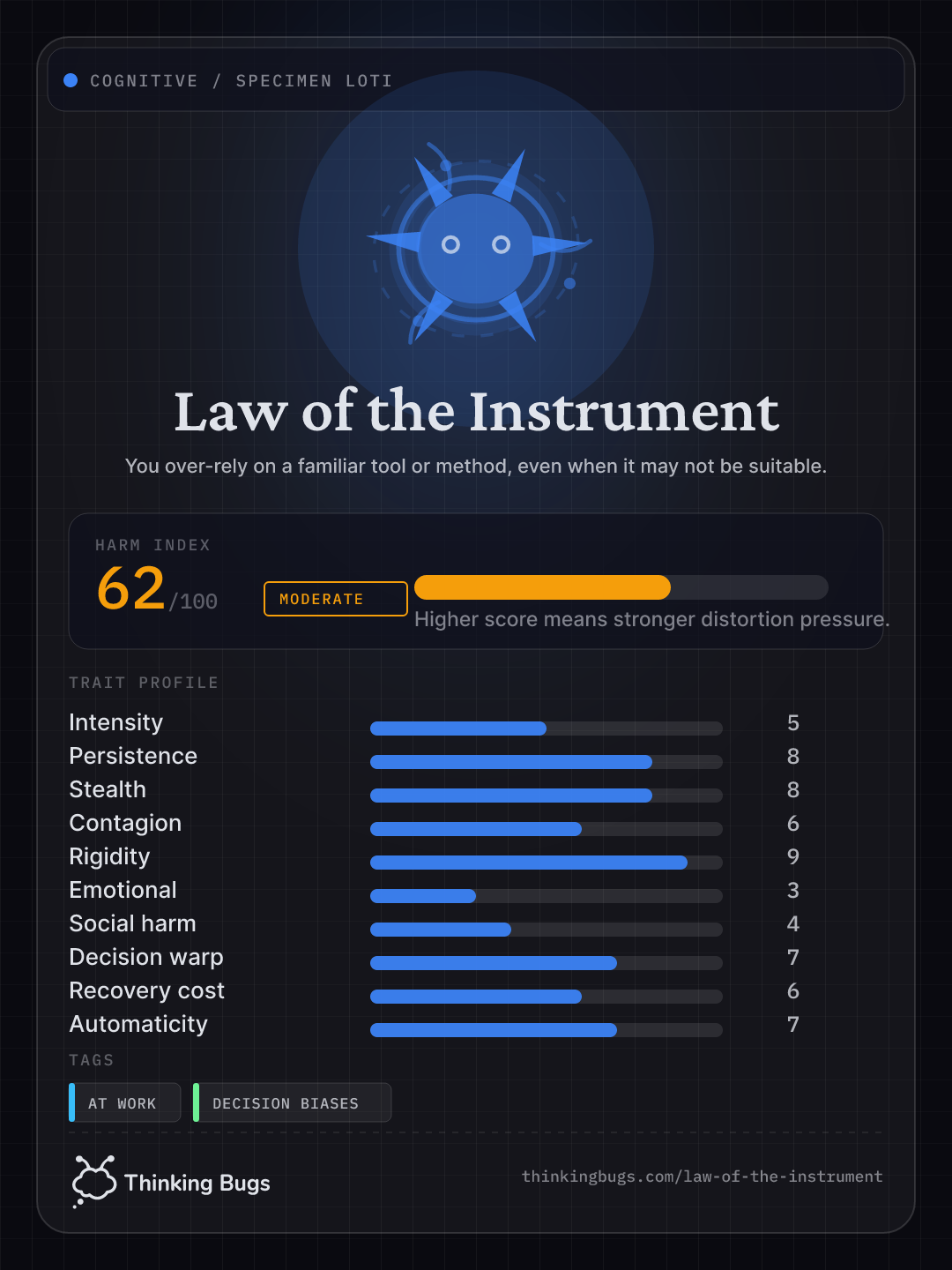 Law of the Instrument specimen card