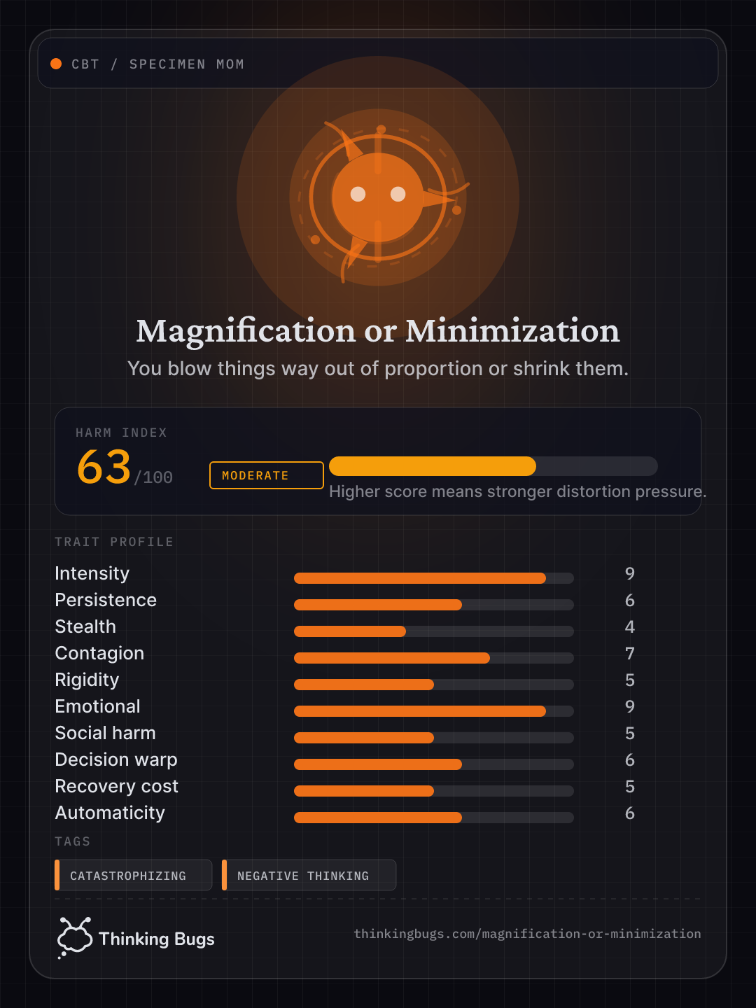 Magnification or Minimization specimen card