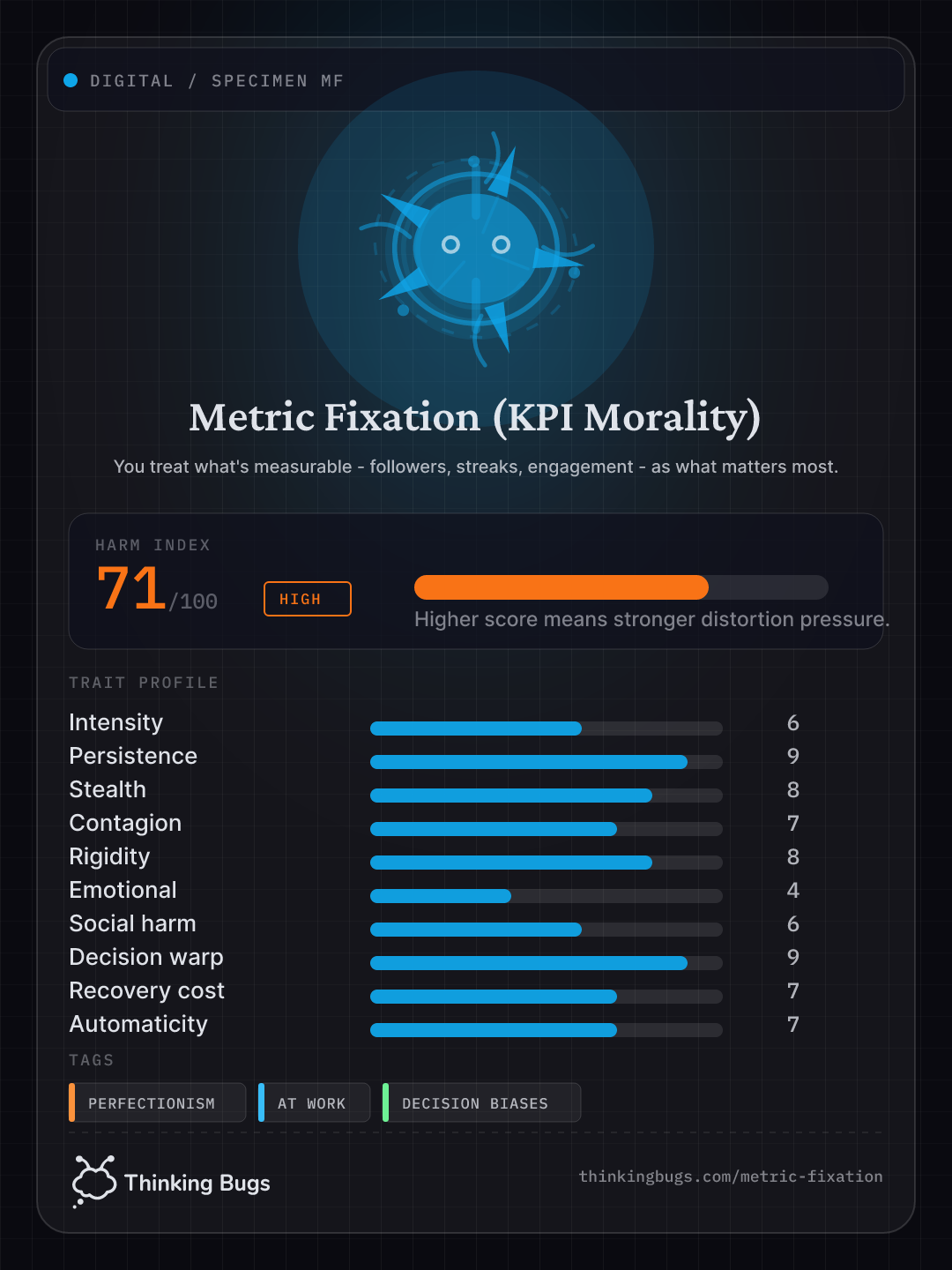Metric Fixation (KPI Morality) specimen card