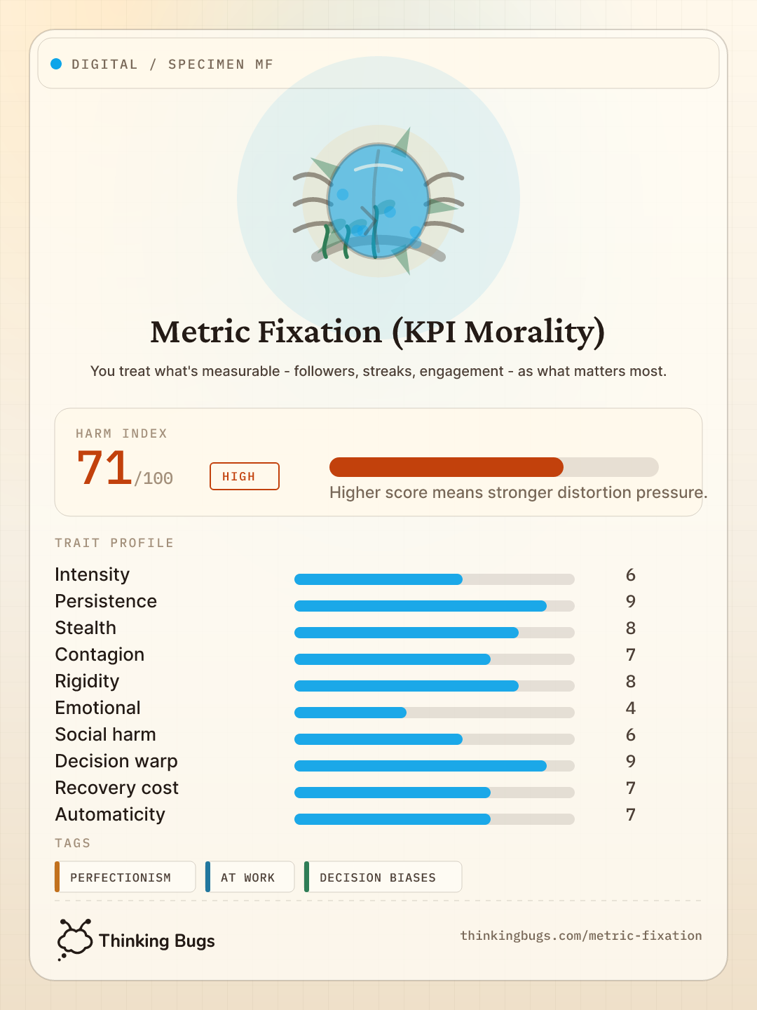Metric Fixation (KPI Morality) specimen card
