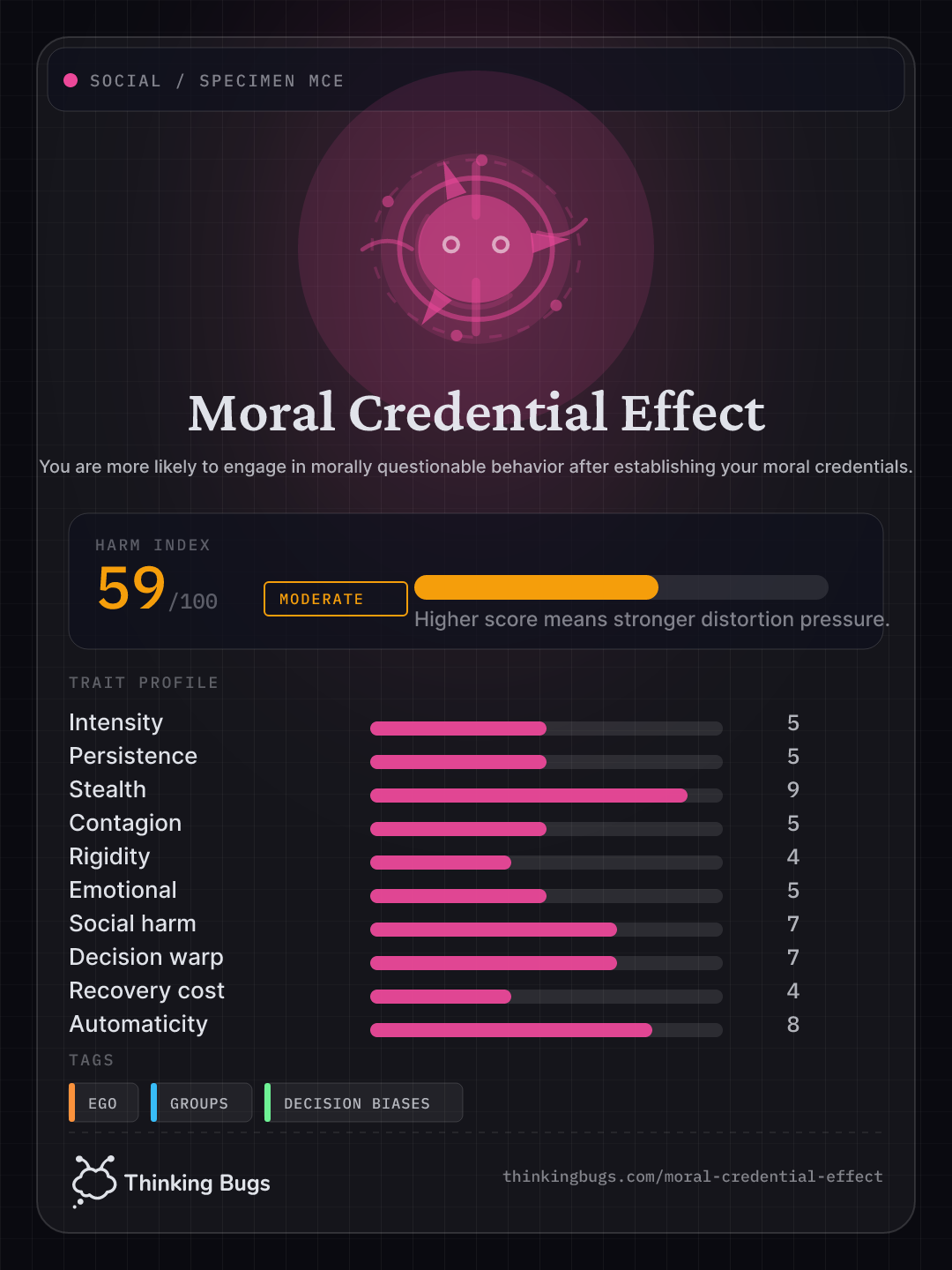 Moral Credential Effect specimen card