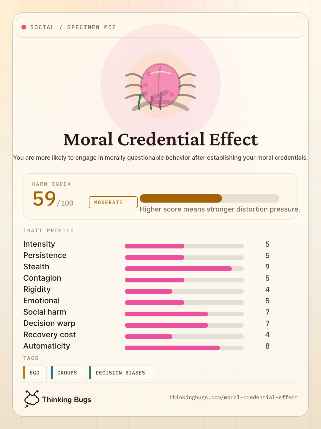 Moral Credential Effect specimen card