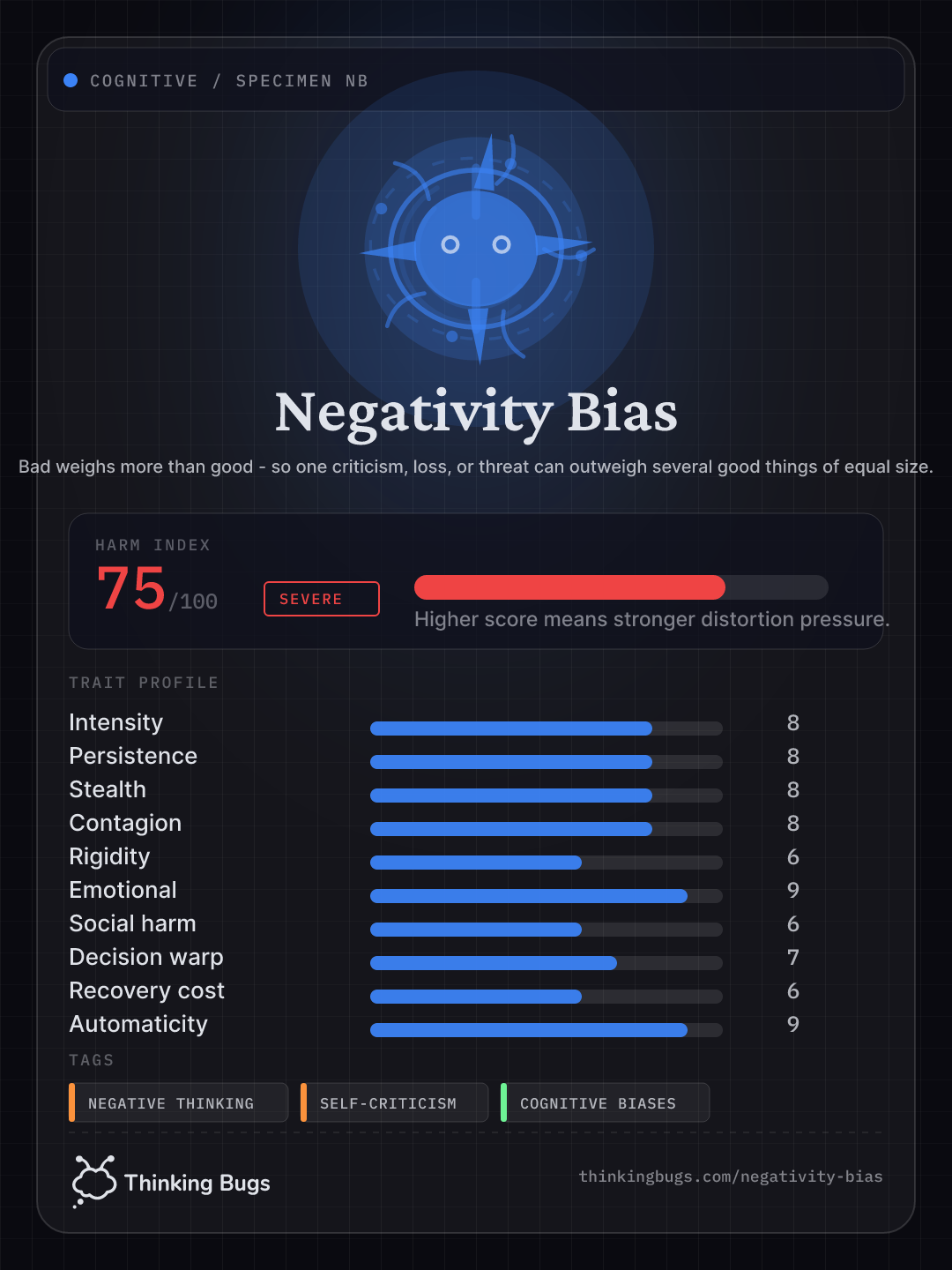 Negativity Bias specimen card