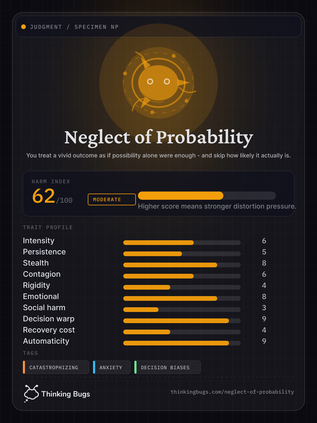 Neglect of Probability specimen card