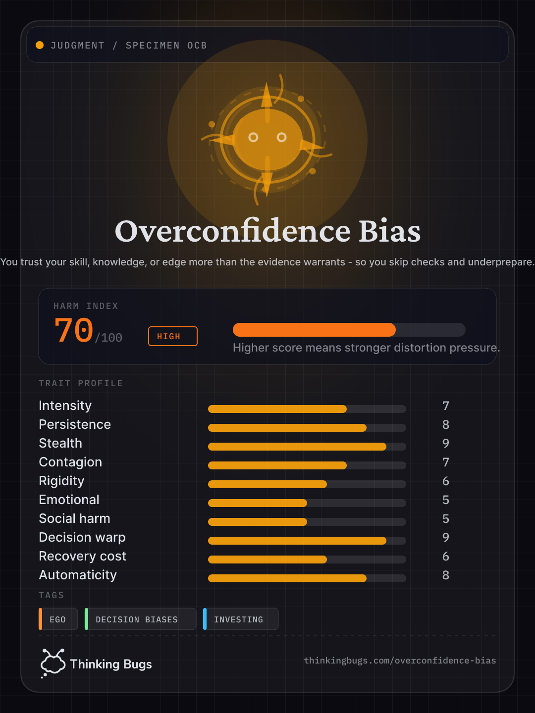 Overconfidence Bias specimen card