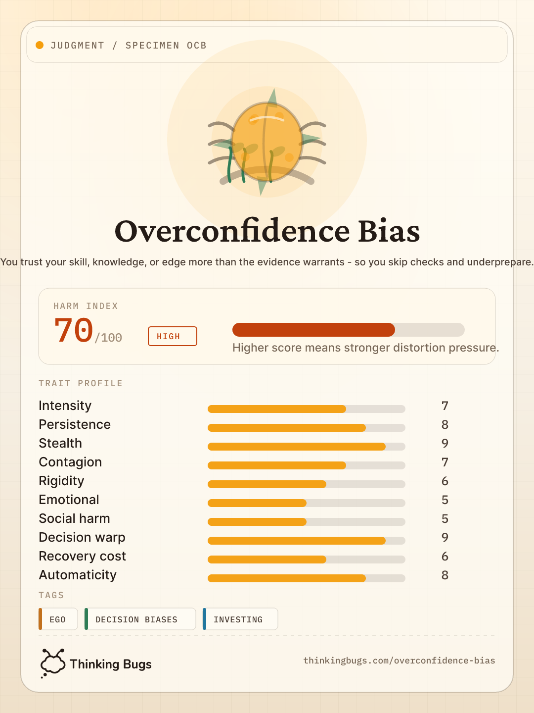 Overconfidence Bias specimen card