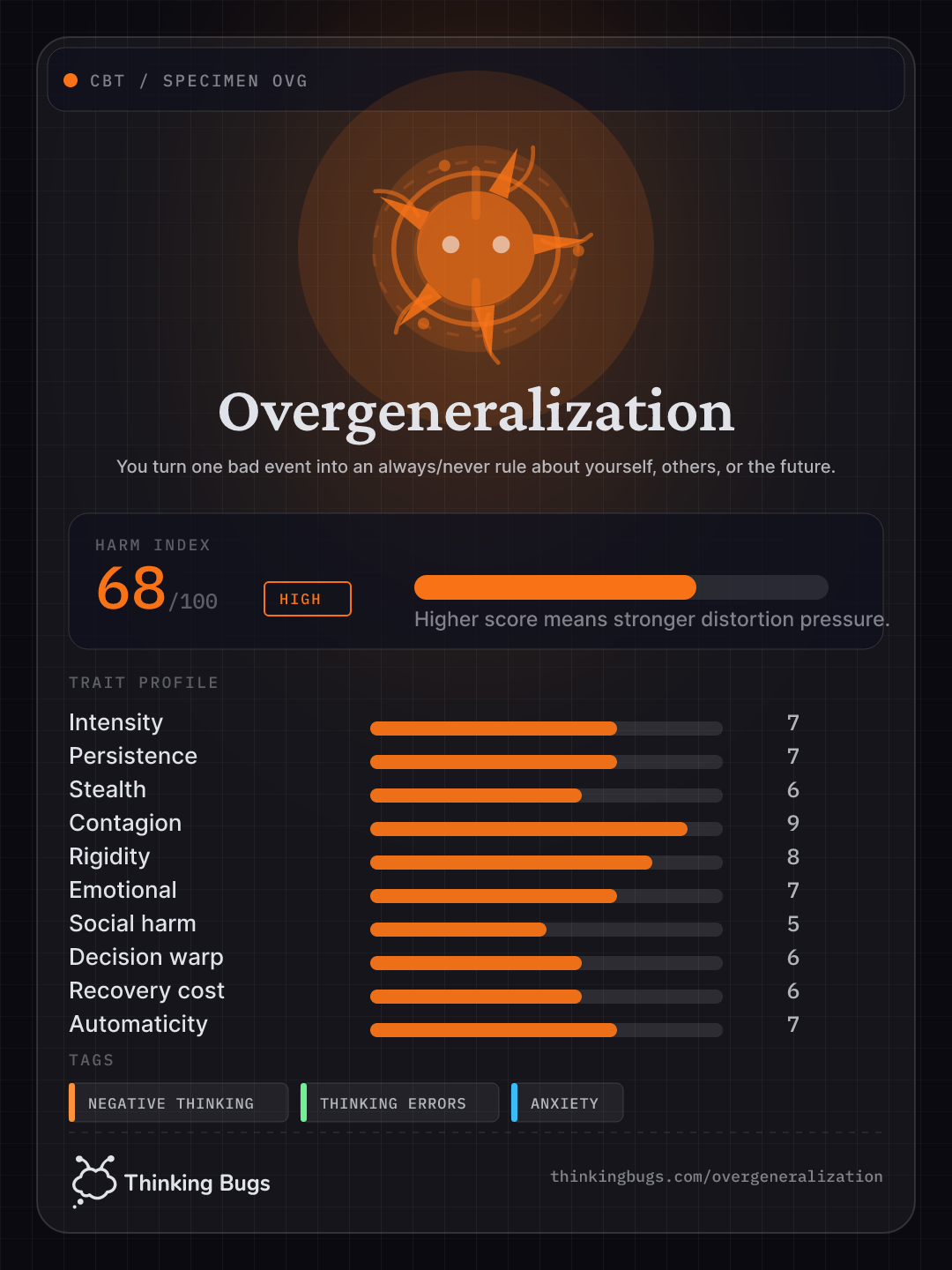 Overgeneralization specimen card
