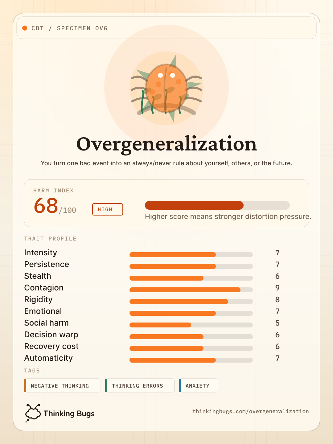 Overgeneralization specimen card