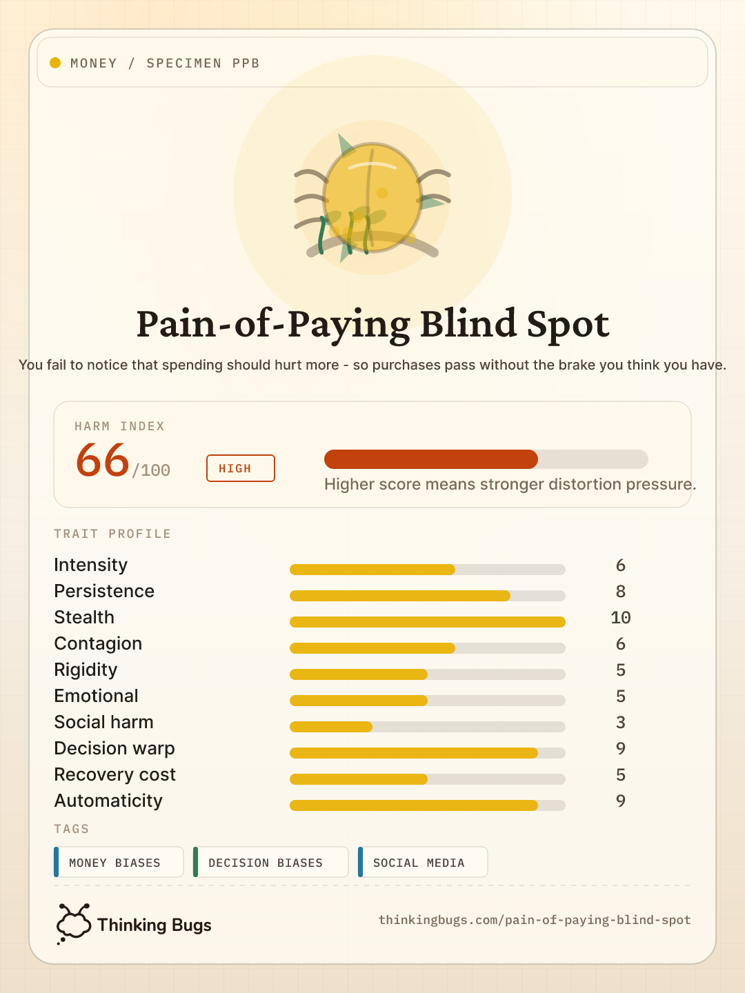 Pain-of-Paying Blind Spot specimen card
