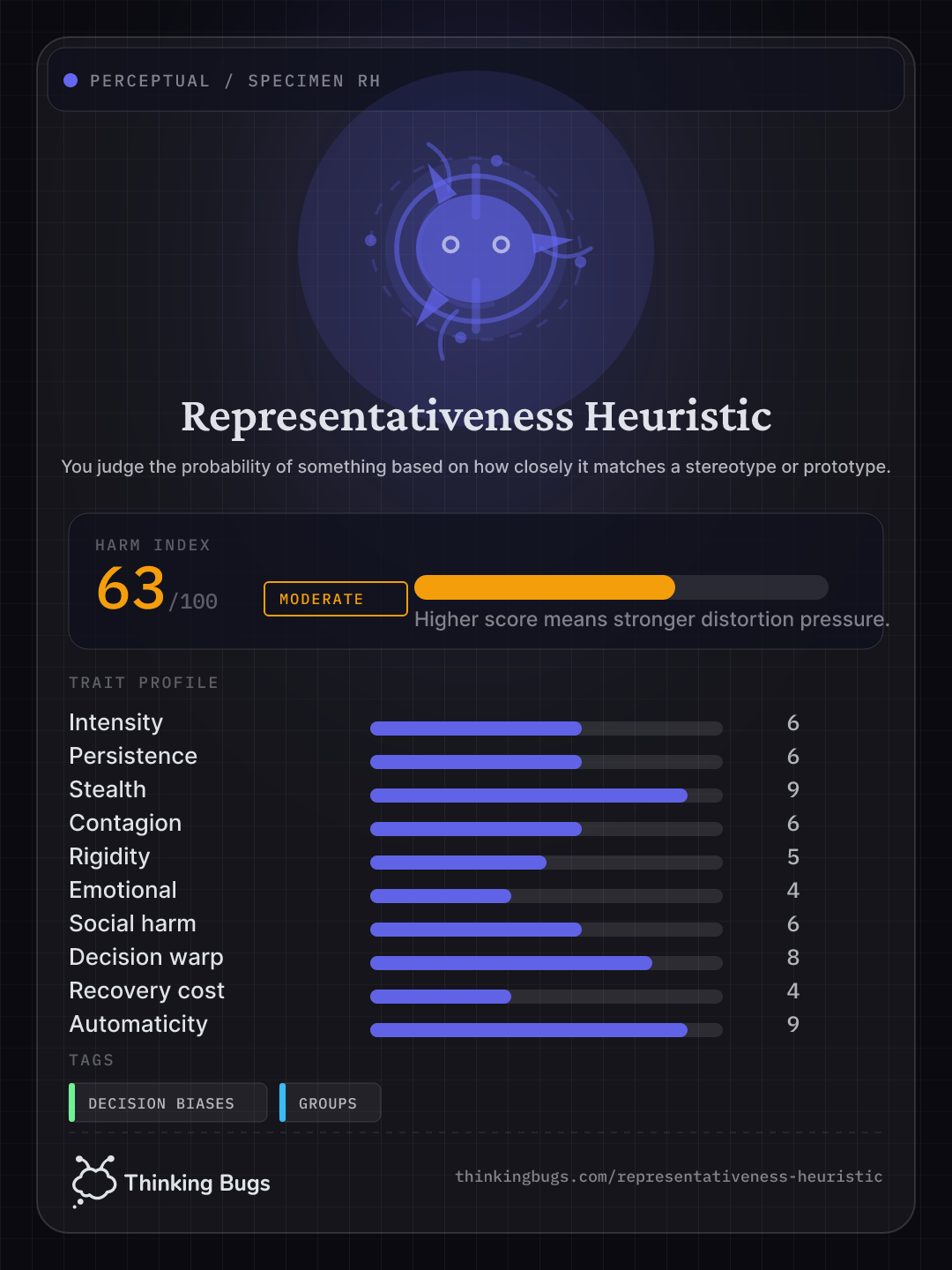 Representativeness Heuristic specimen card