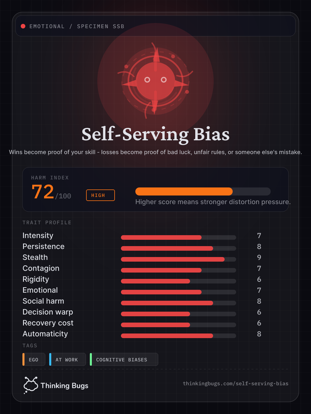 Self-serving Bias specimen card