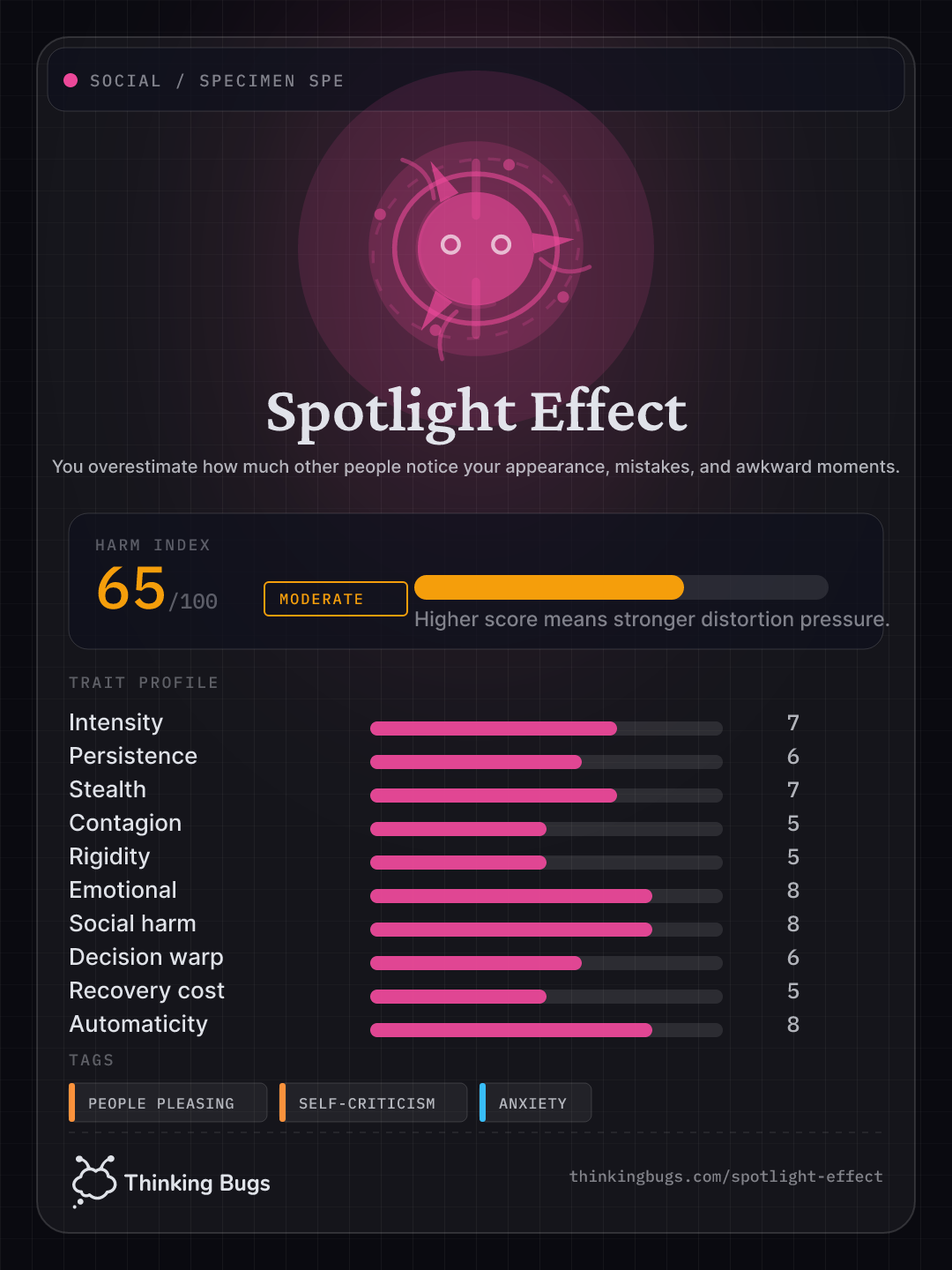 Spotlight Effect specimen card