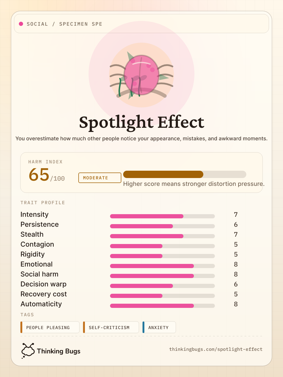 Spotlight Effect specimen card