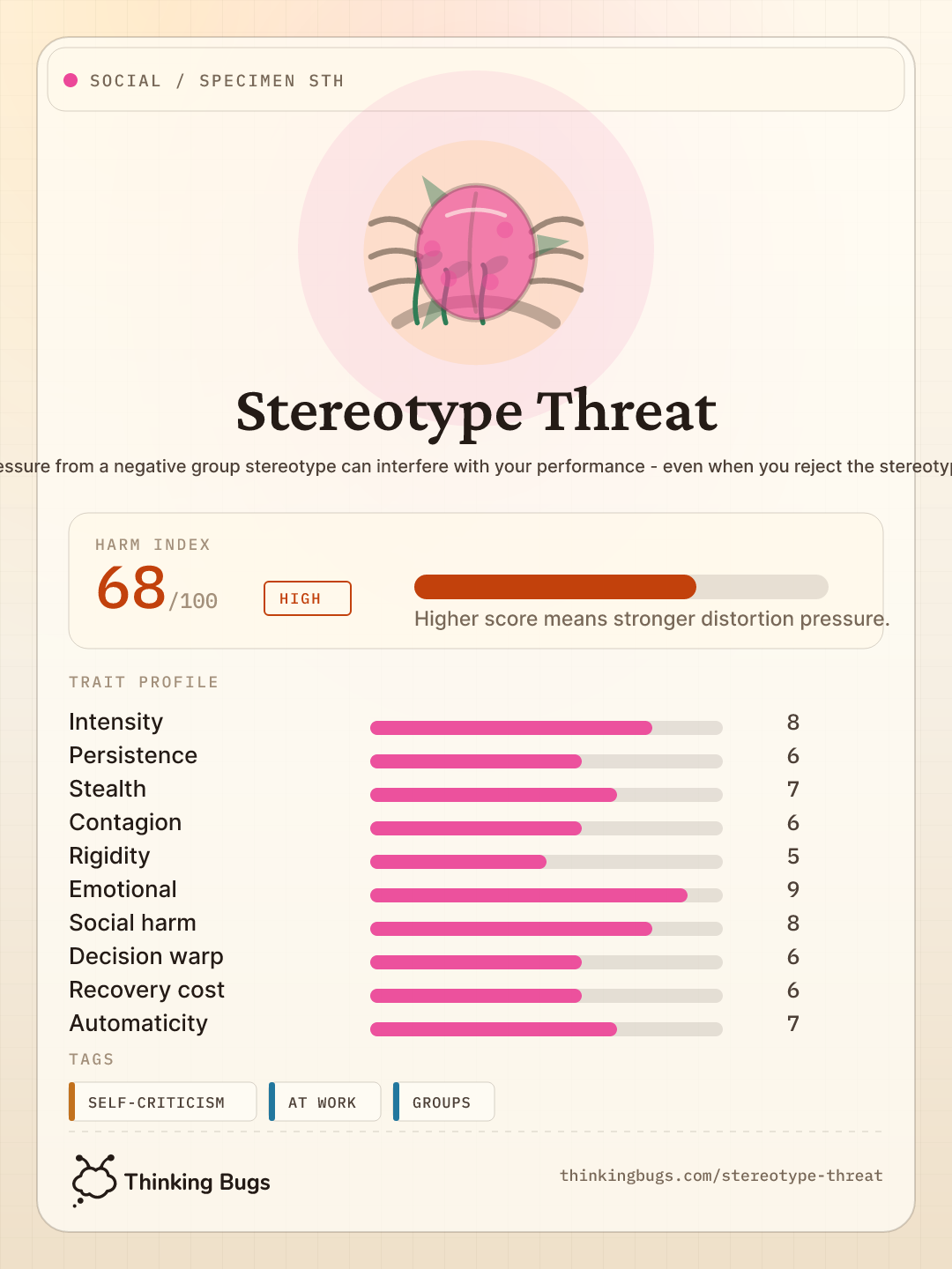 Stereotype Threat specimen card