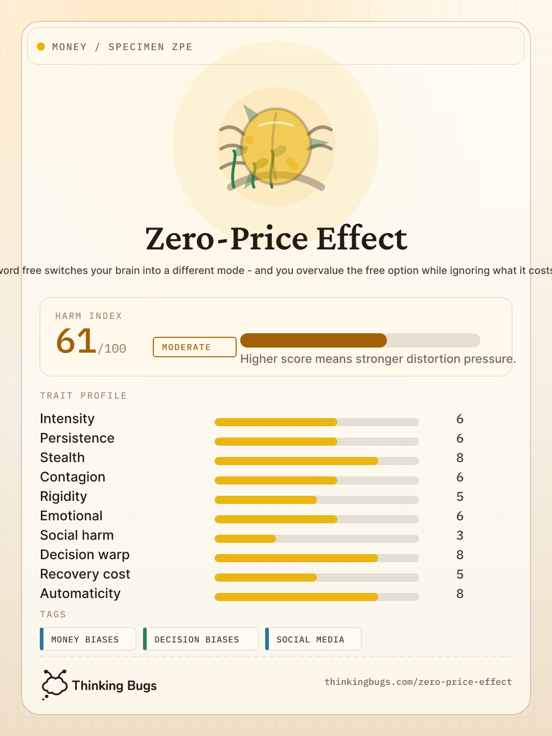 Zero-Price Effect specimen card